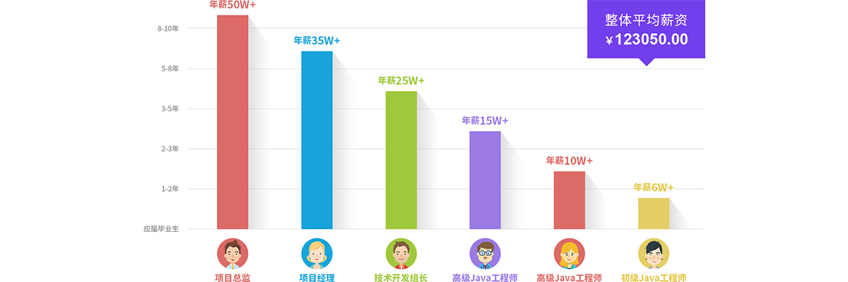 覆盖行业范围广泛