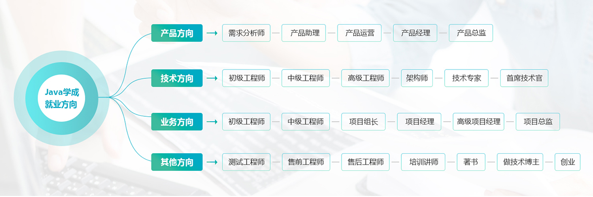 覆盖行业范围广泛