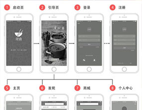 产品交互